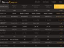 Bitcoin Diamond BCD sẽ được tặng khi Bitcoin Fork ngày 24 tháng 11 năm 2017