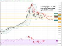 Nhận định chỉ số Vnindex tháng 3 năm 2019