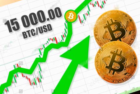 Giá Bitcoin vượt 15.000 đô la đỉnh cao nhất từ năm 2018