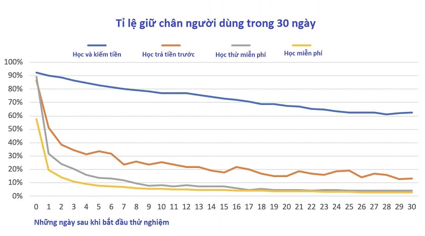 ứng dụng let me speak giúp học tiếng anh