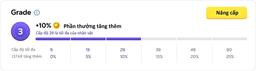 Grade nâng cấp nhân vật nft letmespeak