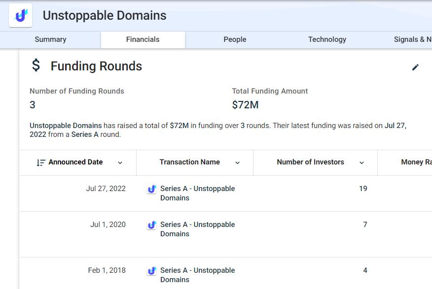 unstoppable domains raises 72 triệu đô