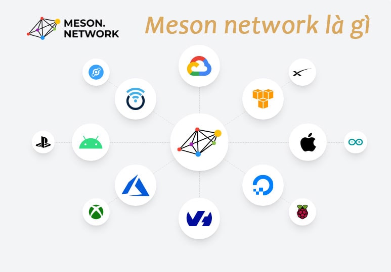 meson network là gì